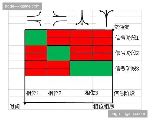 当前阶段互动竞猜与信号流底层打通 显著提升赛事直播商业转化效能